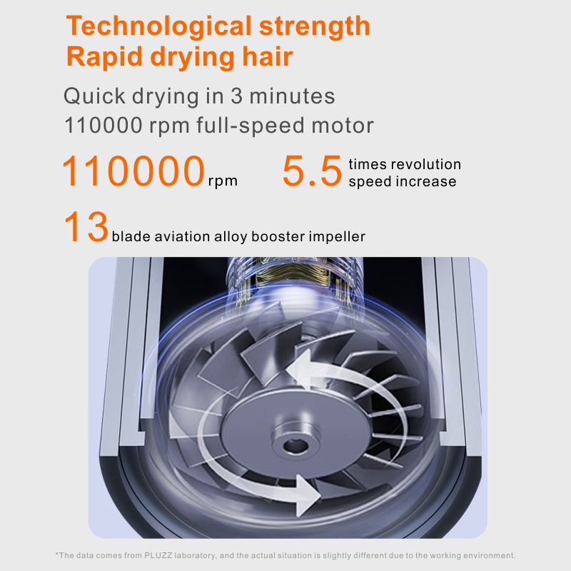 Oriday 高速負離子風筒｜靜音速乾吹風機・大風力大功率・USB充電便攜款・學生／家用／宿舍適用・送禮推薦